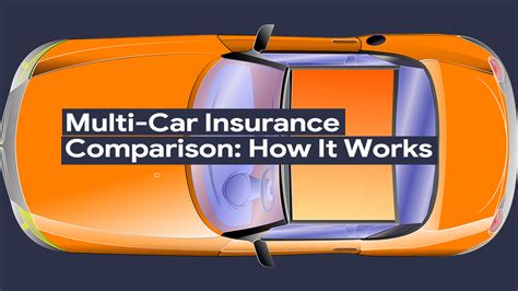 multicar insurance compare